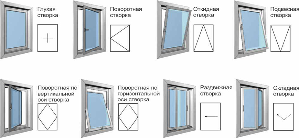 Как правильно установить пластиковое окно в деревянном доме? С обсадой